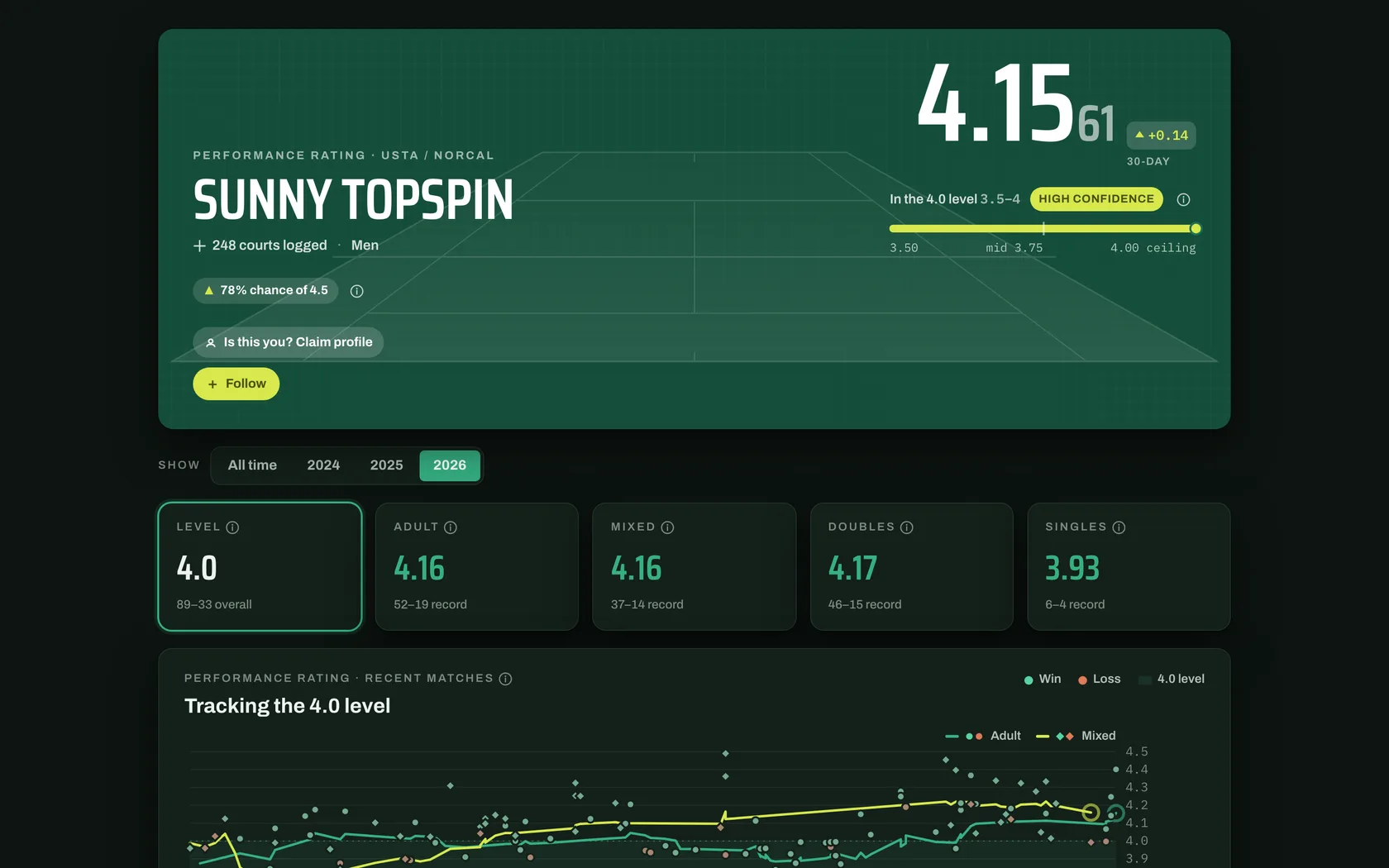 Your rating, updated nightly